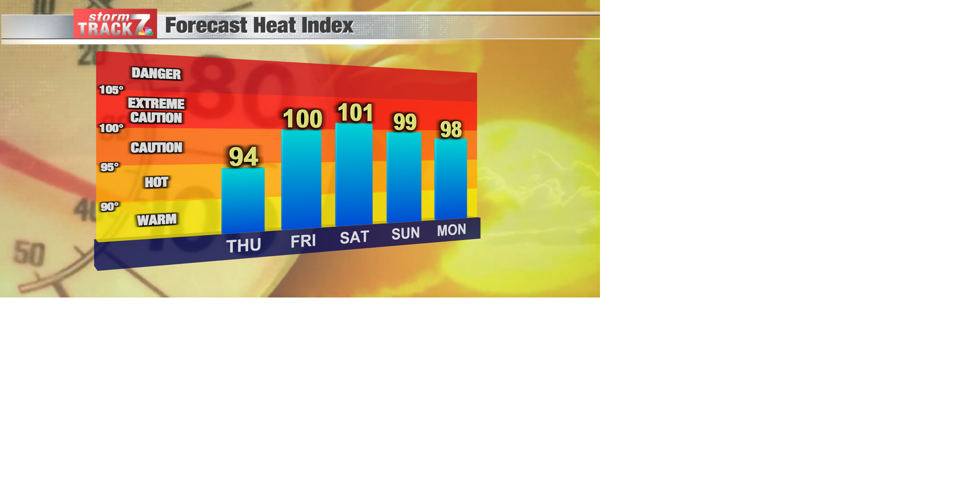 TRACKING: Hot and humid through next week | Archive | kwwl.com