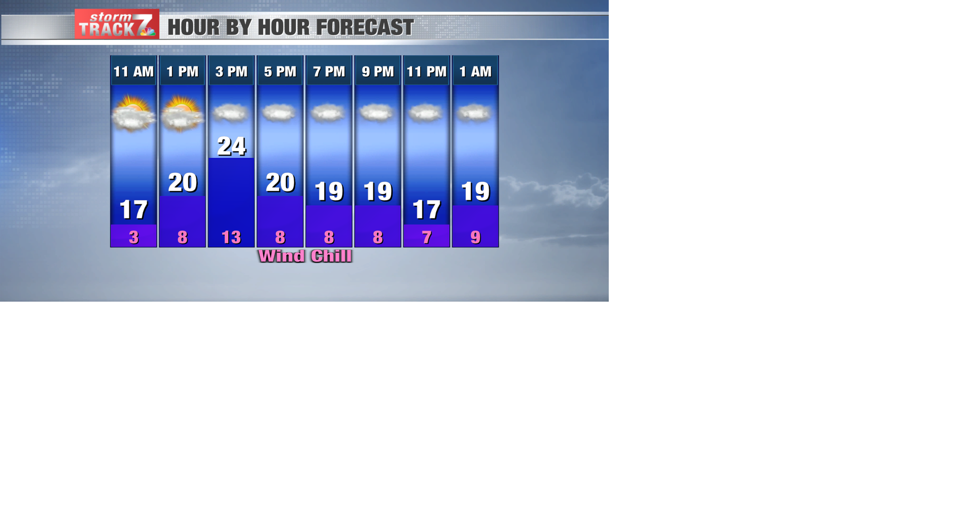 TRACKING: Incoming Freezing Drizzle | Forecast | kwwl.com