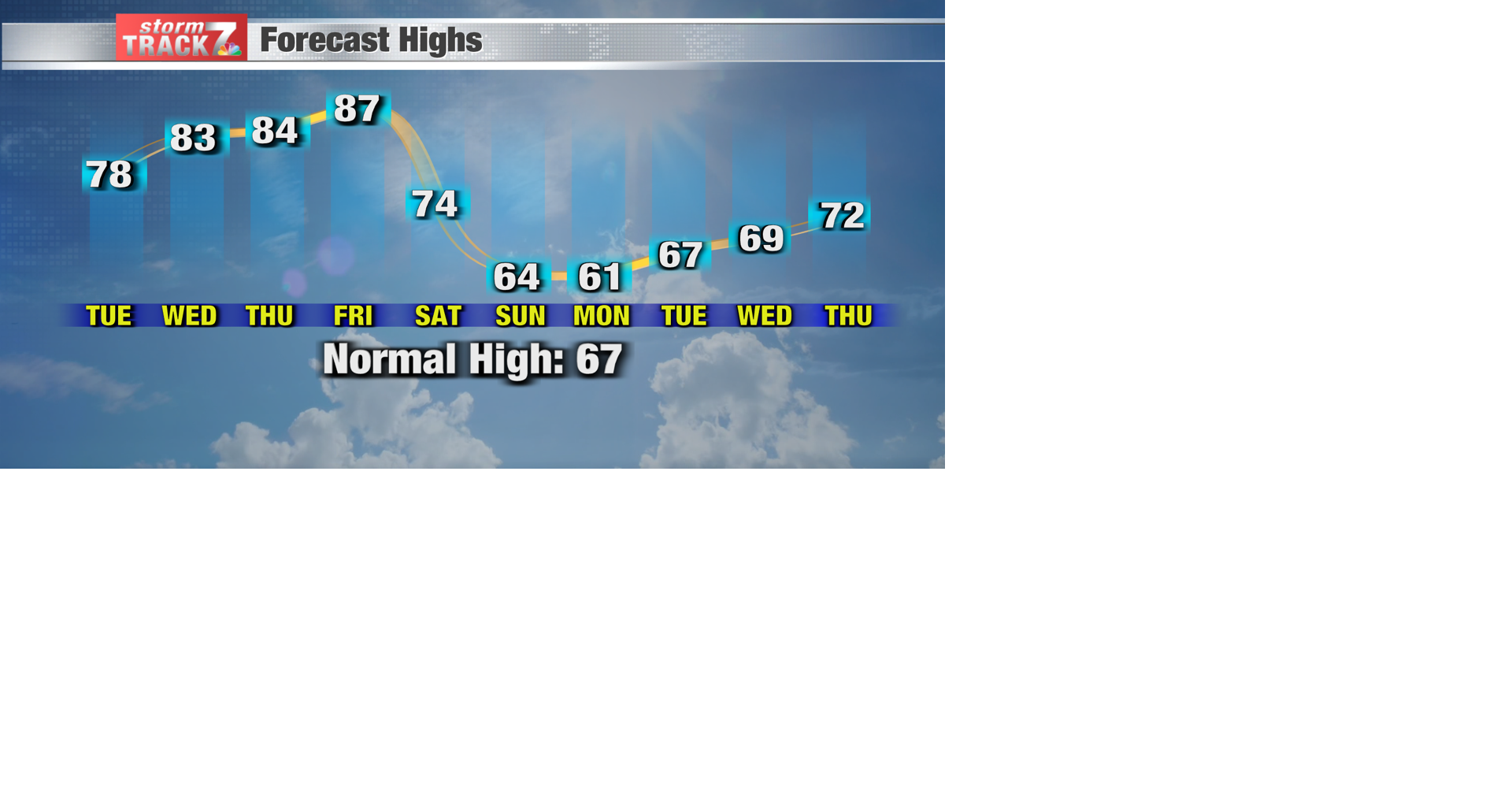 TRACKING: Incoming warm air | Forecast | kwwl.com