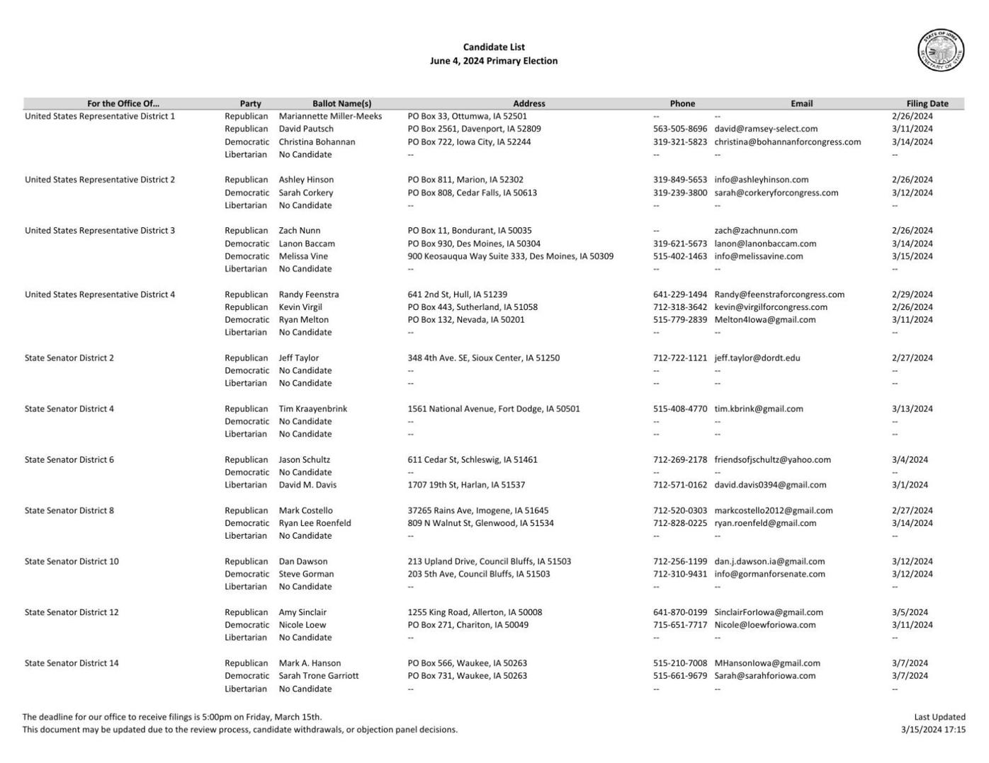 Iowa Primary Election Results Waterloo