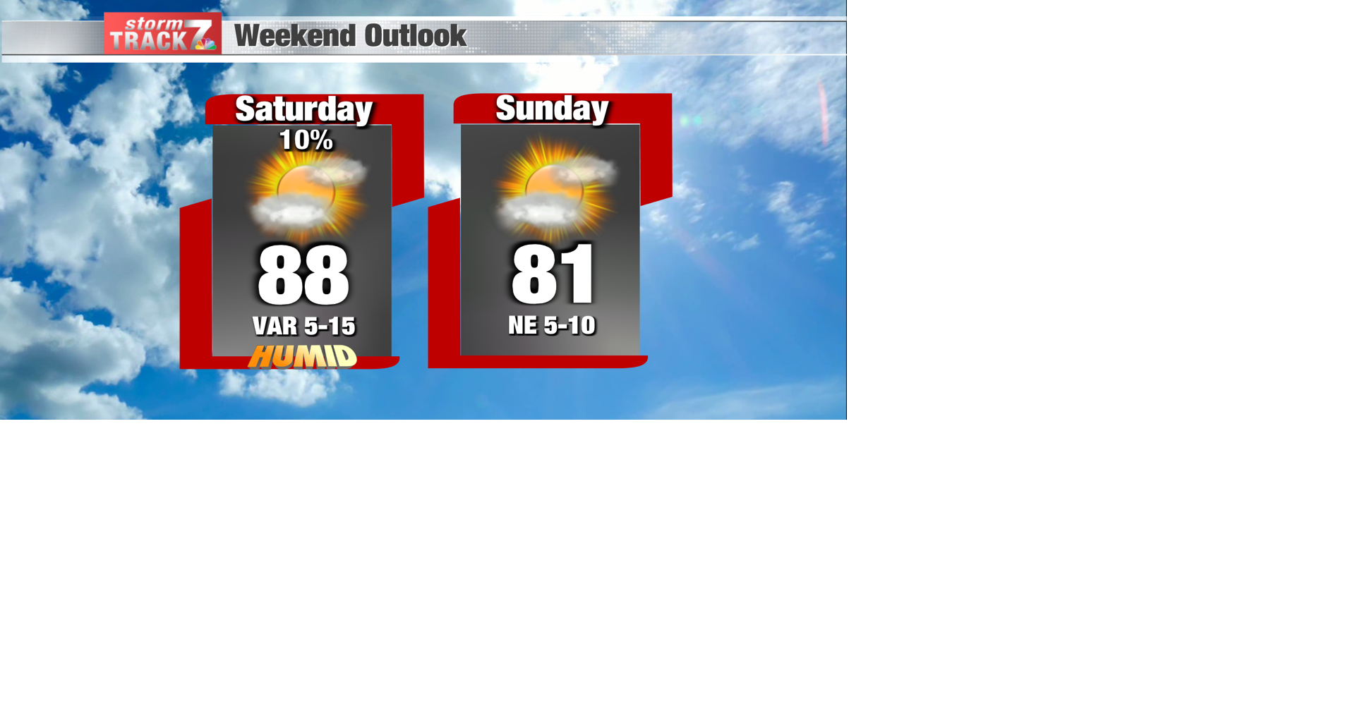 TRACKING: A mostly dry and nice weekend | Forecast | kwwl.com