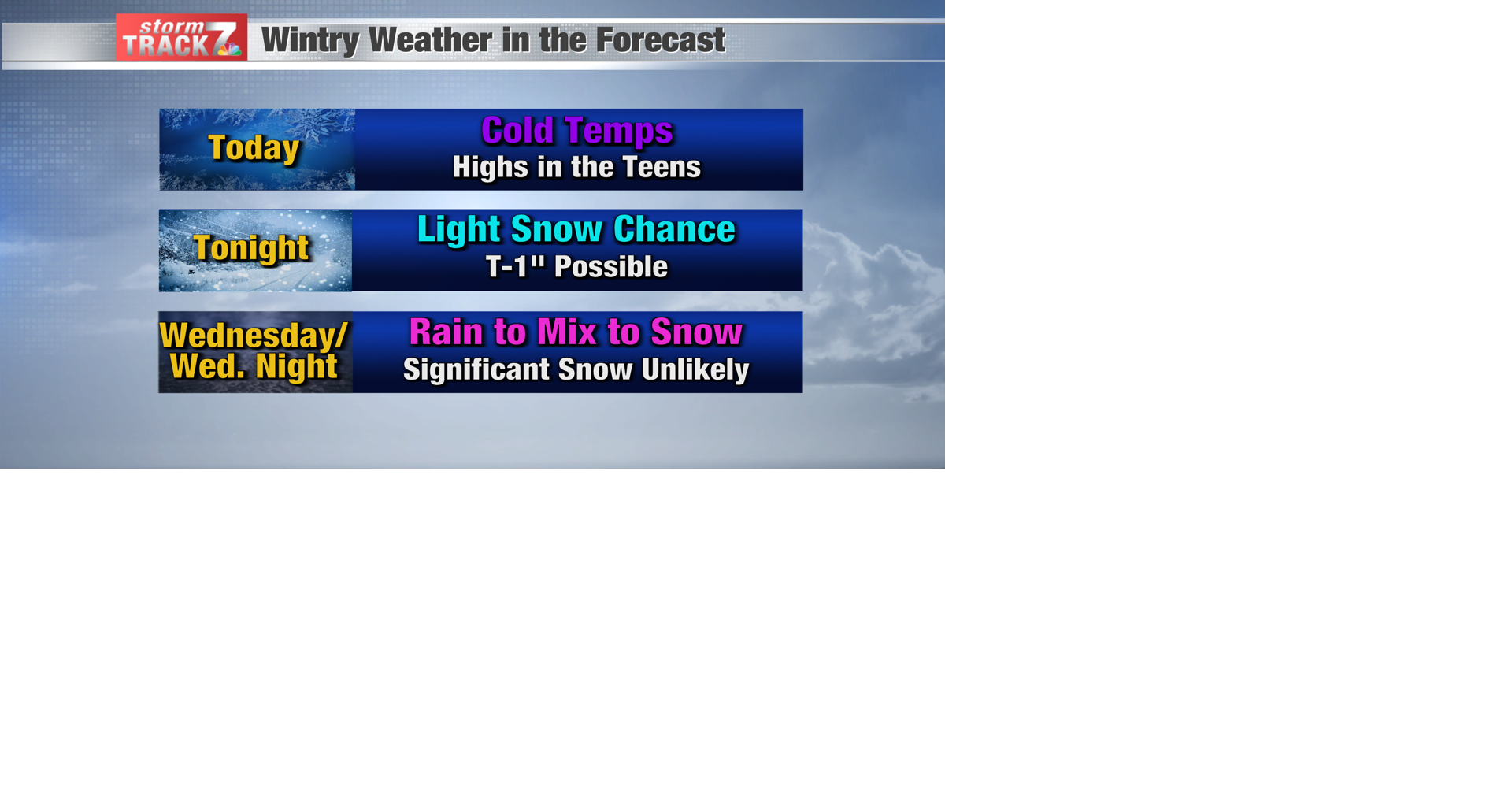 TRACKING: Light snow tonight followed by mild temps | Forecast | kwwl.com