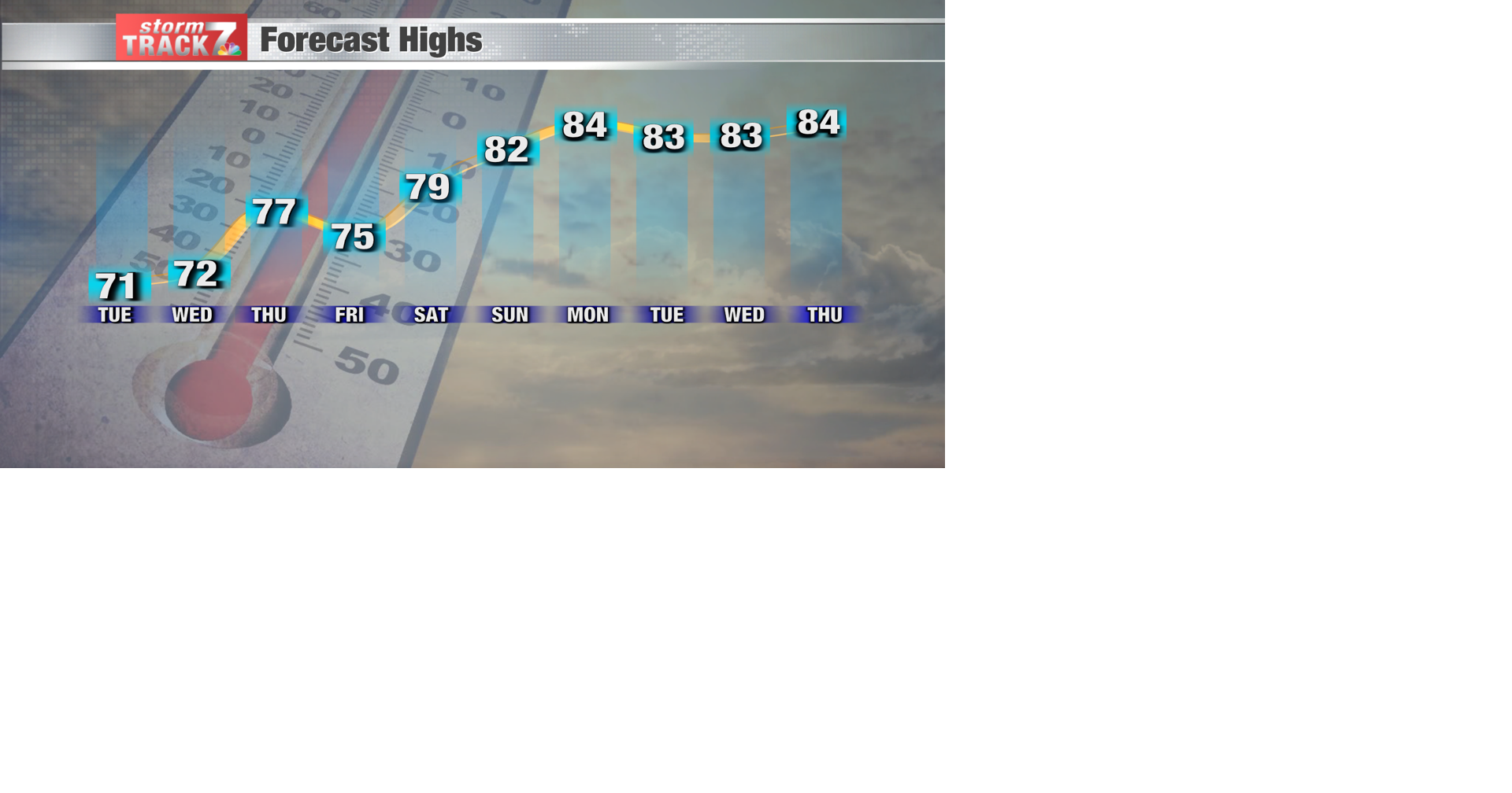 TRACKING: Chance of rain/storms Tuesday | Forecast | kwwl.com