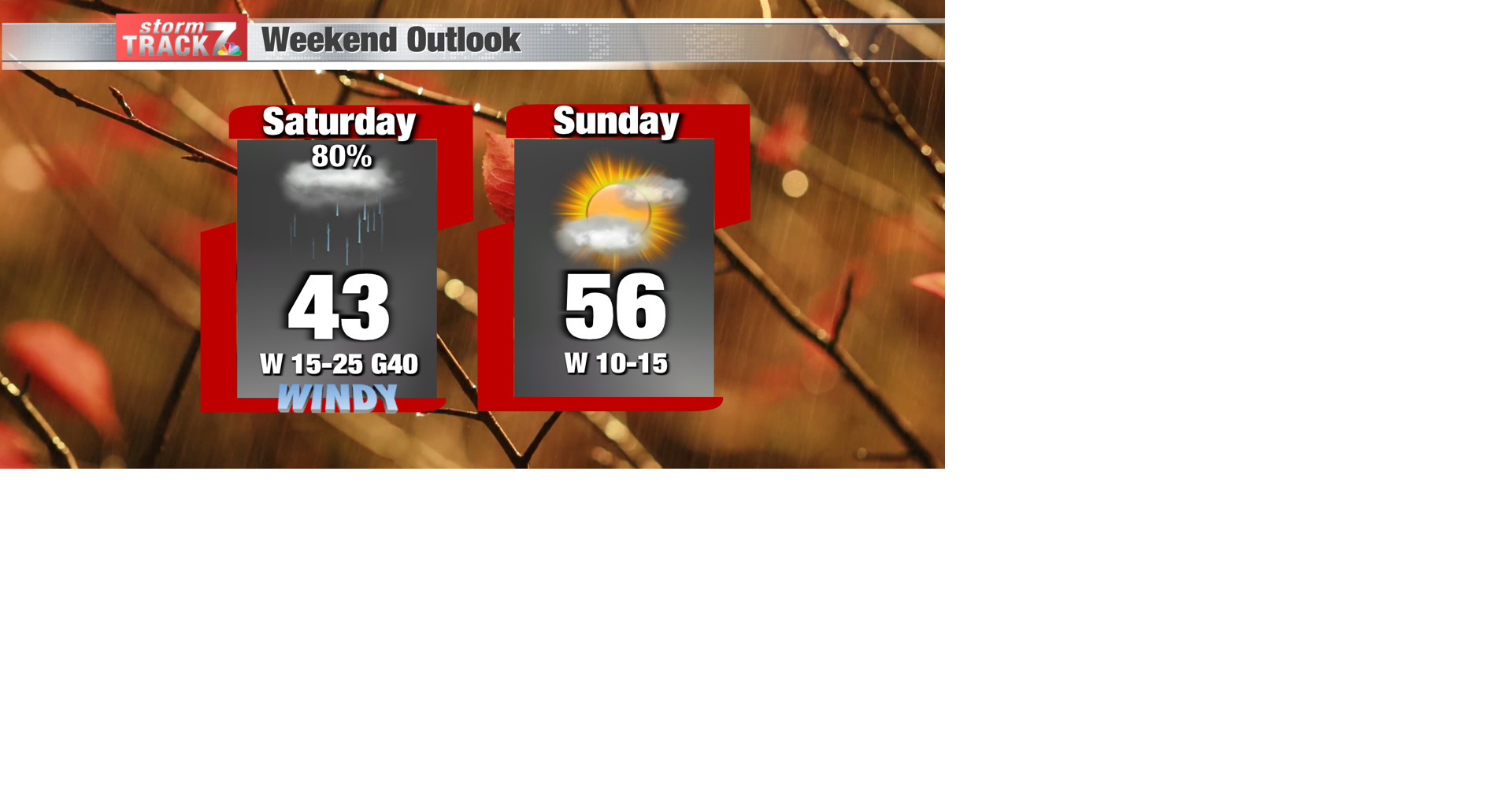TRACKING: A wet Saturday and dry Sunday | Forecast | kwwl.com