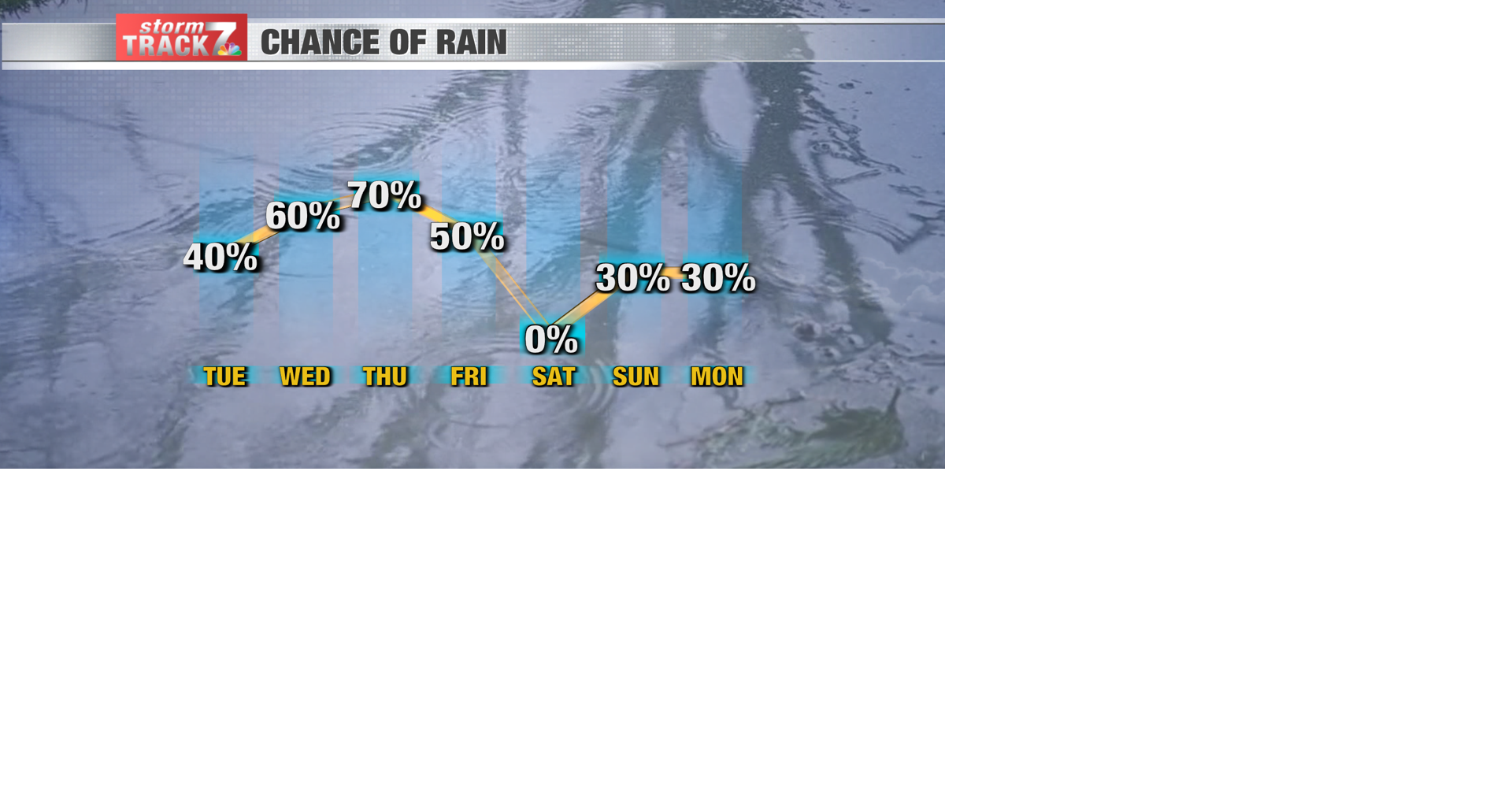 TRACKING: Plenty of rain and storm chances | Forecast | kwwl.com