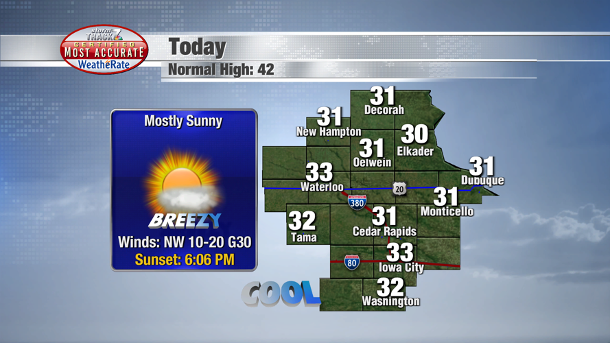 DMA Forecast - Today NEW.png