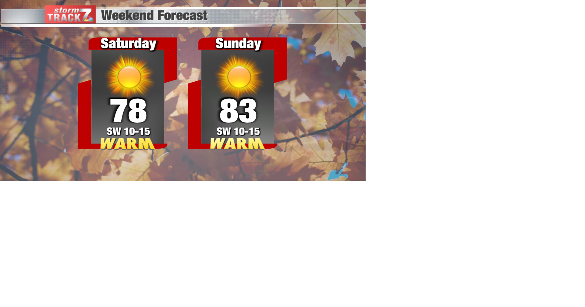 TRACKING: A warm and dry weekend | Forecast | kwwl.com