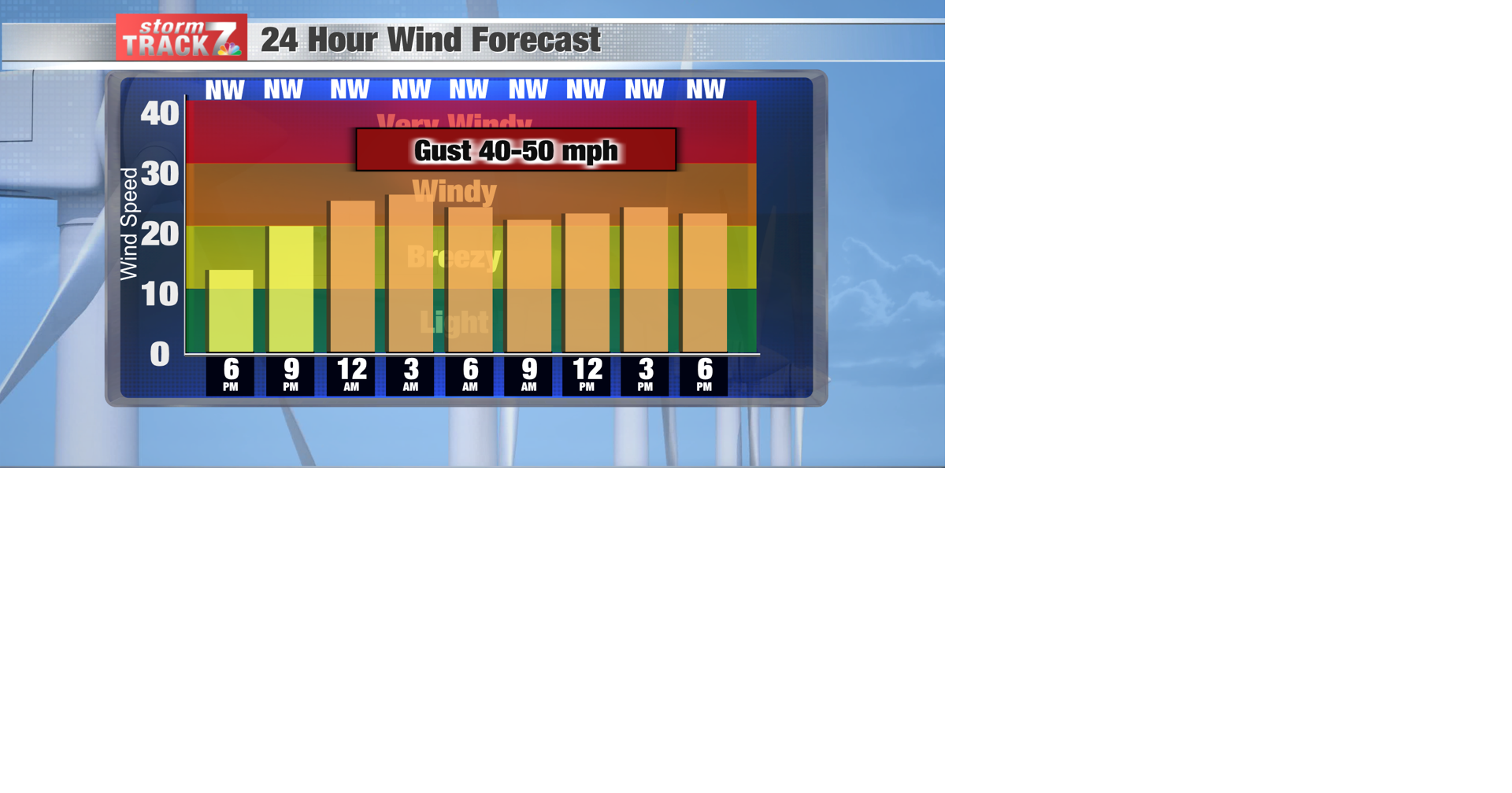 TRACKING: Strong winds and cold temperatures | Forecast | kwwl.com