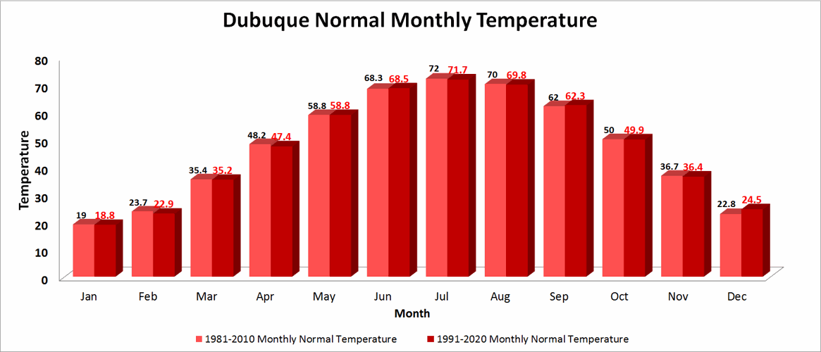 Dubuque’s new 30 year climate data Schnack's Weather Blog
