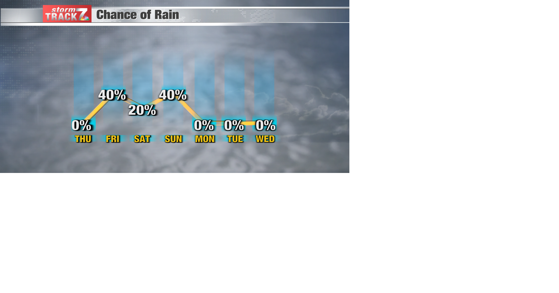 TRACKING: A few rain/storm chances coming soon | Forecast | kwwl.com