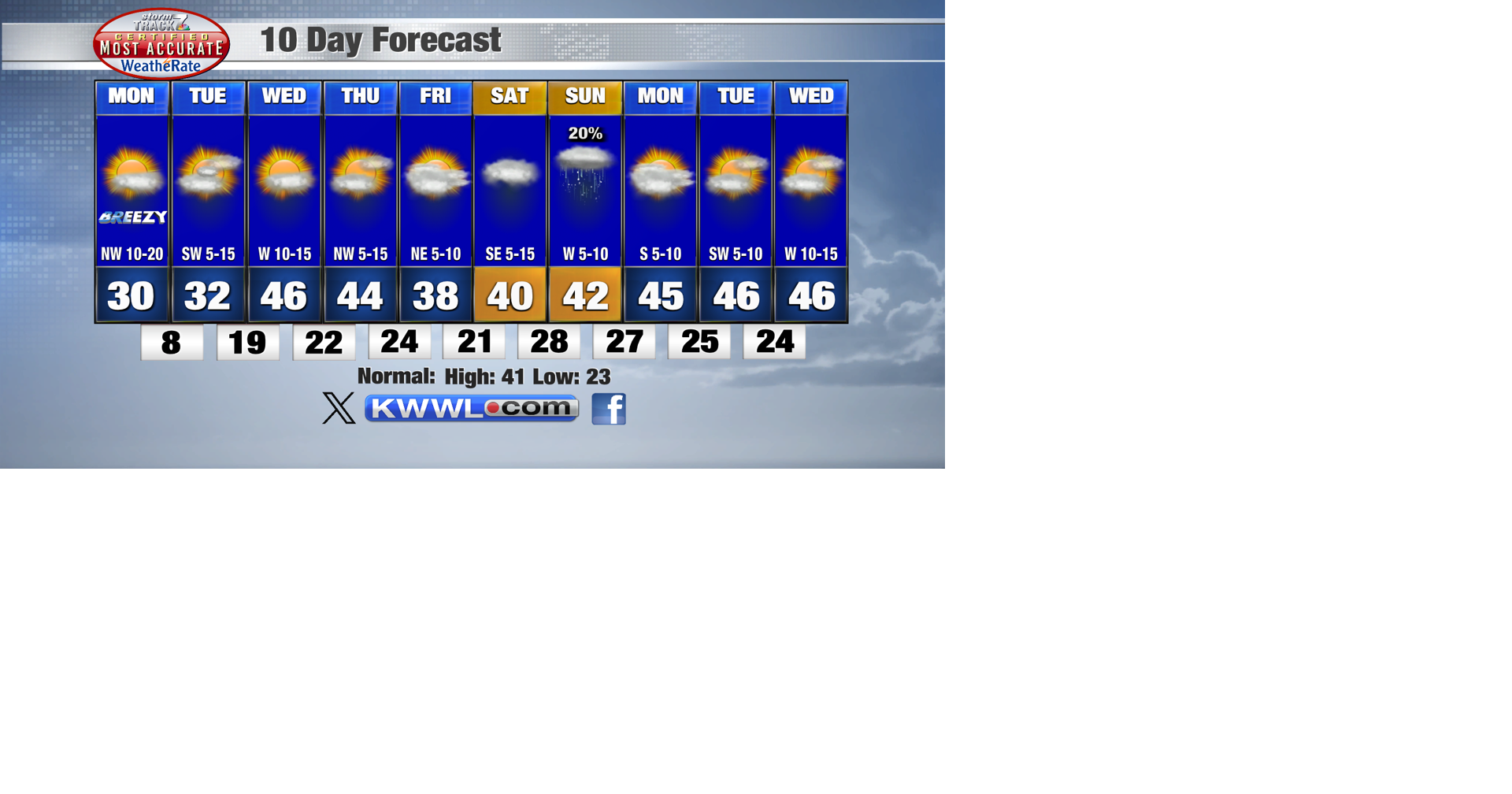 10 Day Forecast PM.png