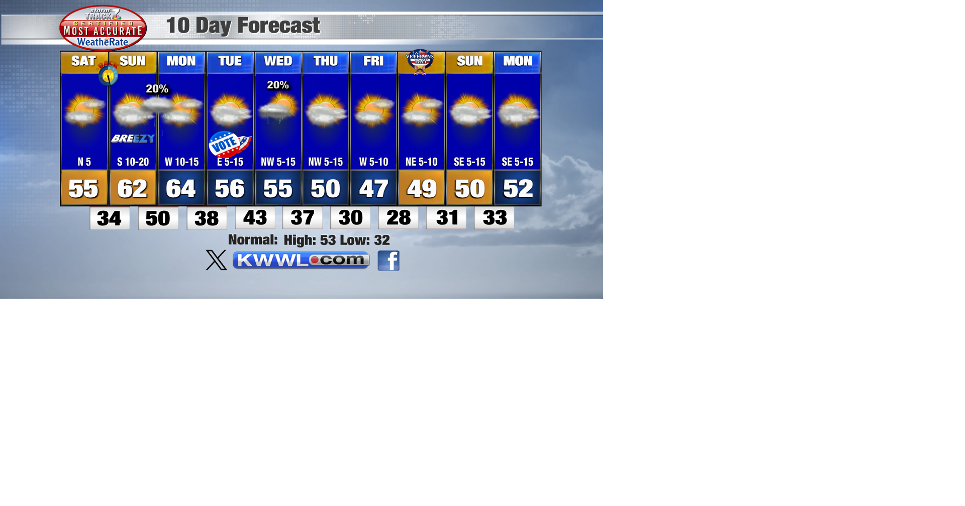 10 Day Forecast PM.png