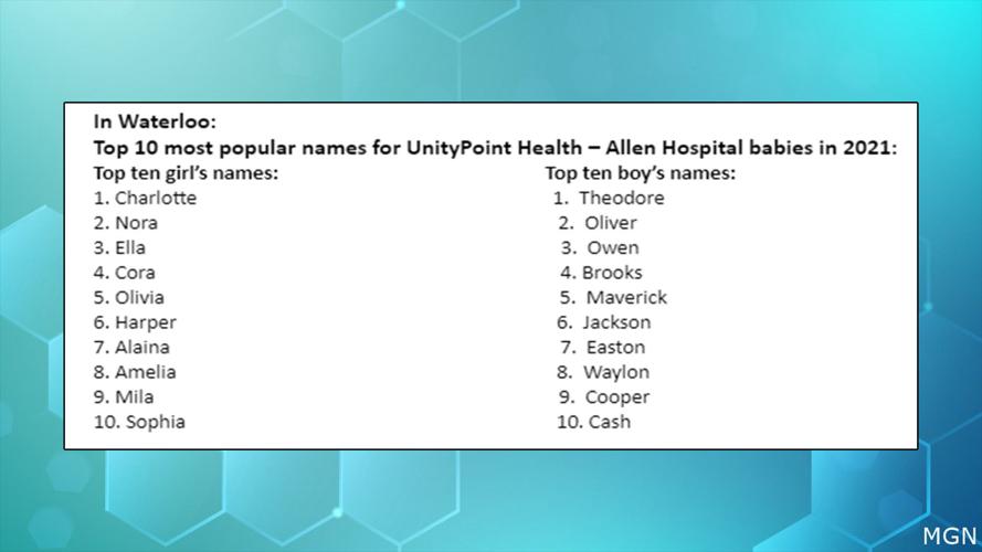 Unitypoint Hospitals Release Top Baby Names In Eastern Iowa For 21 Top Stories Kwwl Com