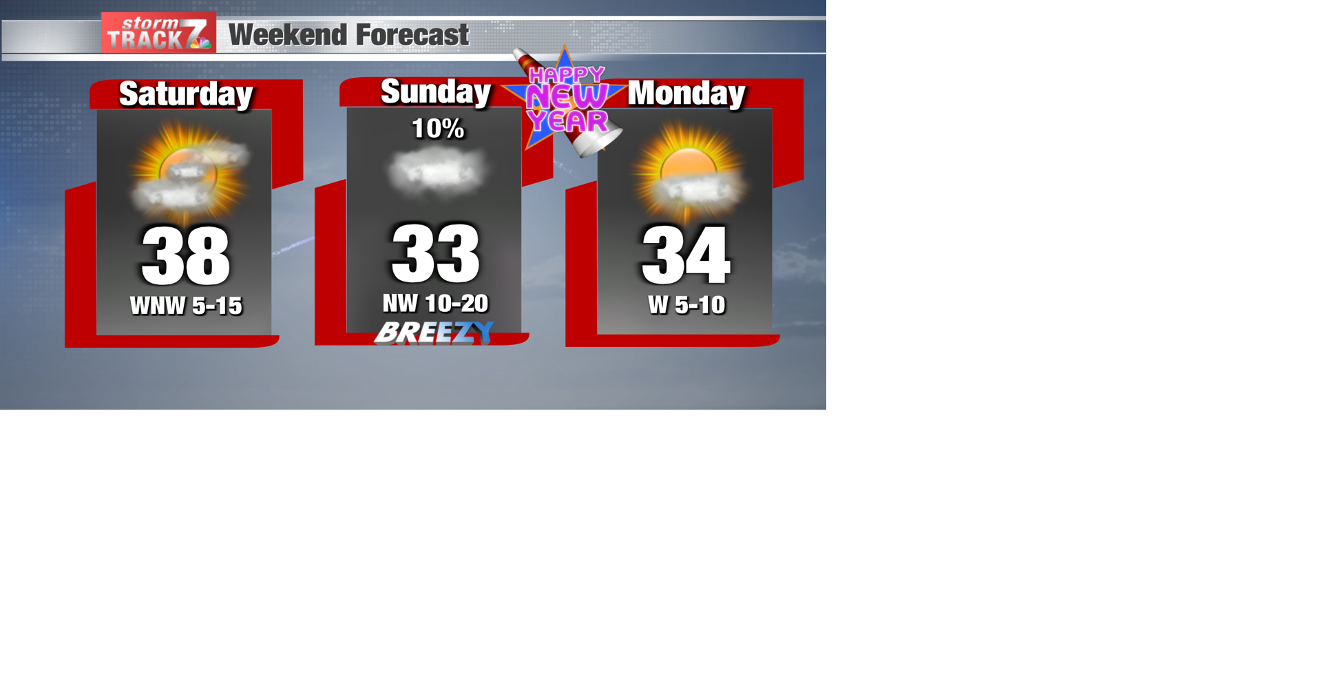 TRACKING: A dry holiday weekend | Forecast | kwwl.com