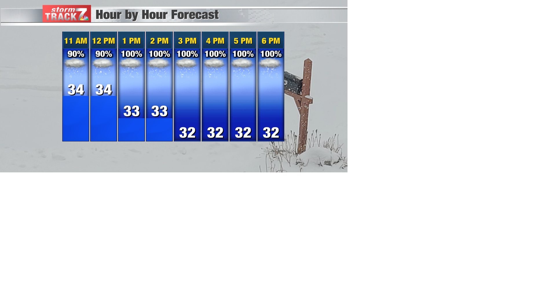 TRACKING: Heavy, wet snow makes for tricky afternoon/evening travel ...