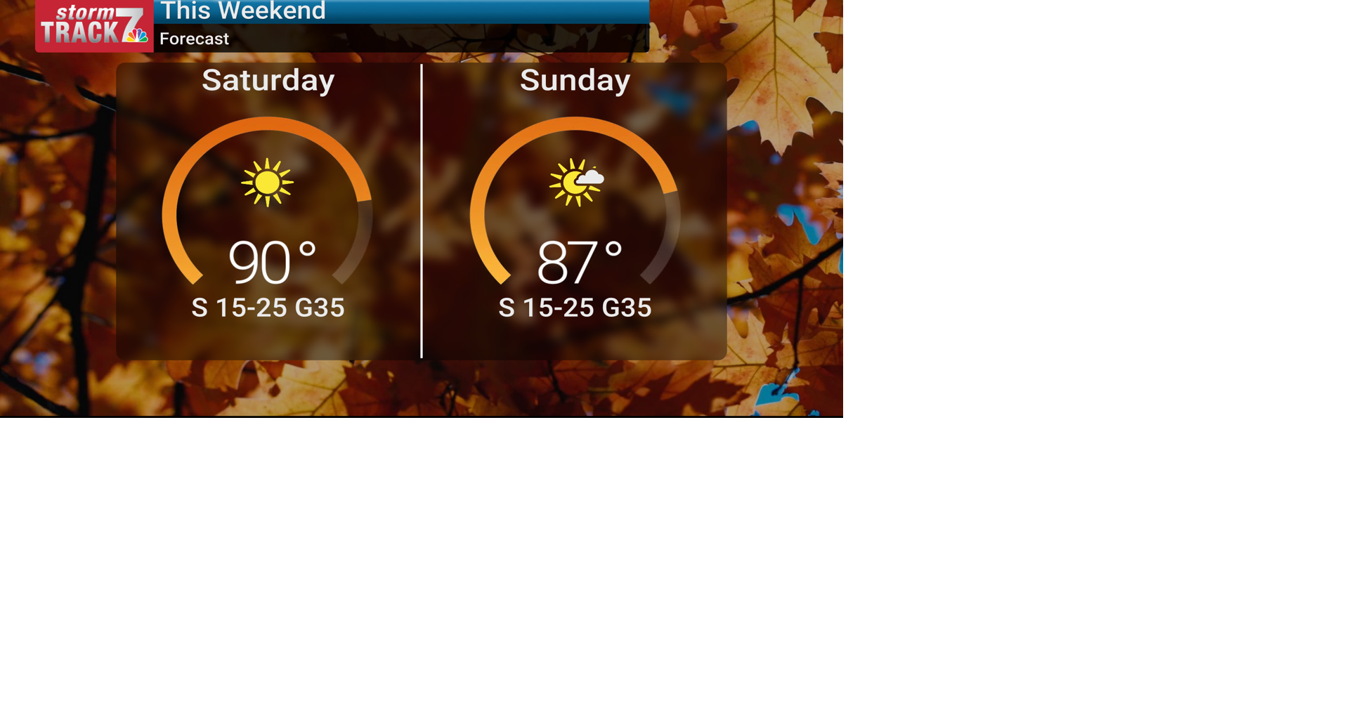 TRACKING: Hot and windy weekend | Forecast | kwwl.com