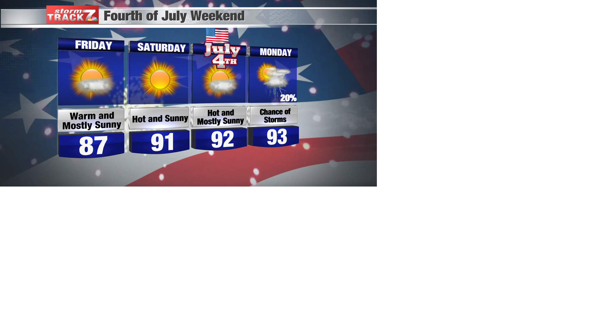 TRACKING: Dry and warm heading into the holiday weekend | Archive ...