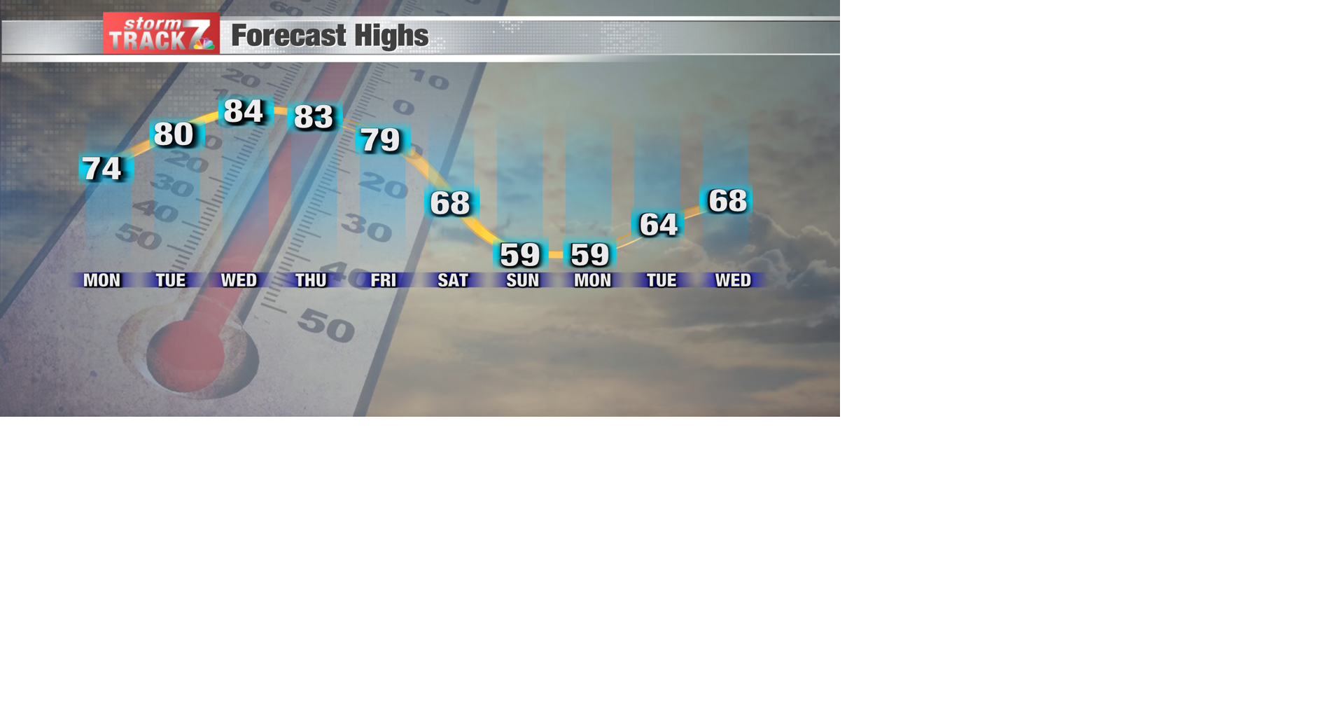 TRACKING: A warm week ahead | Forecast | kwwl.com