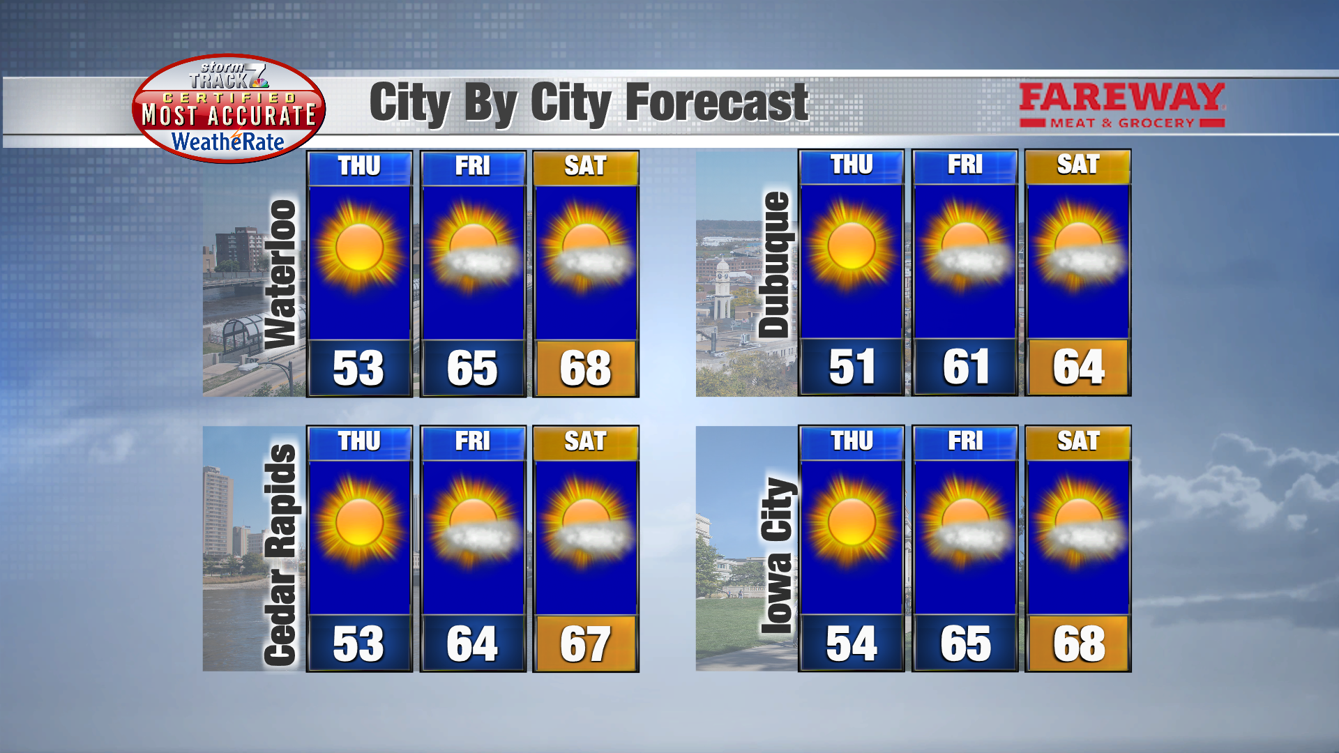 TRACKING: Sunshine And Warmer Temperatures | Forecast | Kwwl.com