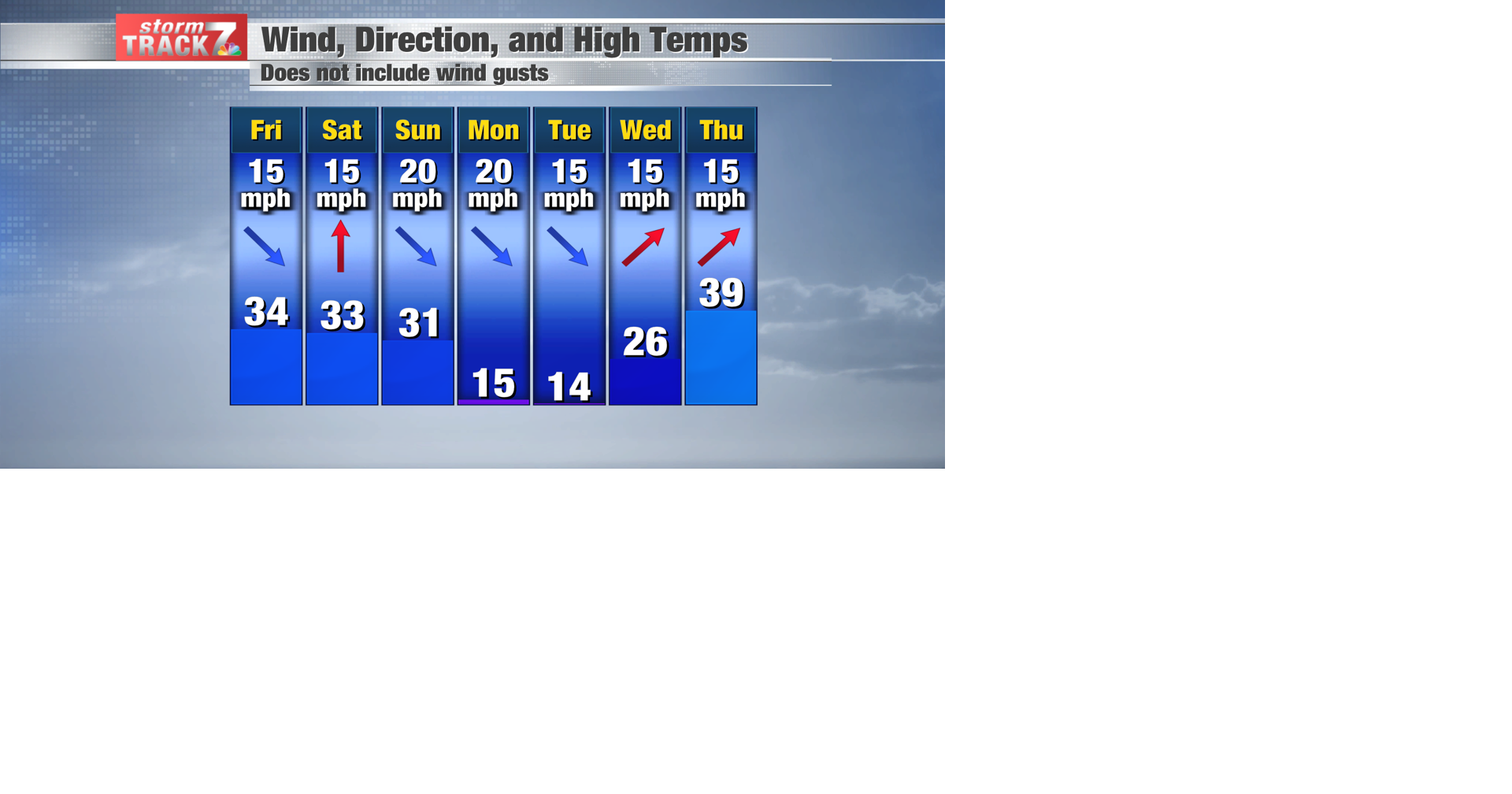TRACKING: Our next chance for snow | Forecast | kwwl.com