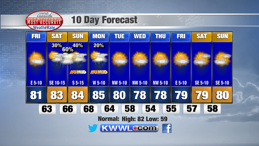 TRACKING: Fantastic Friday with rain/storm chances for the weekend ...