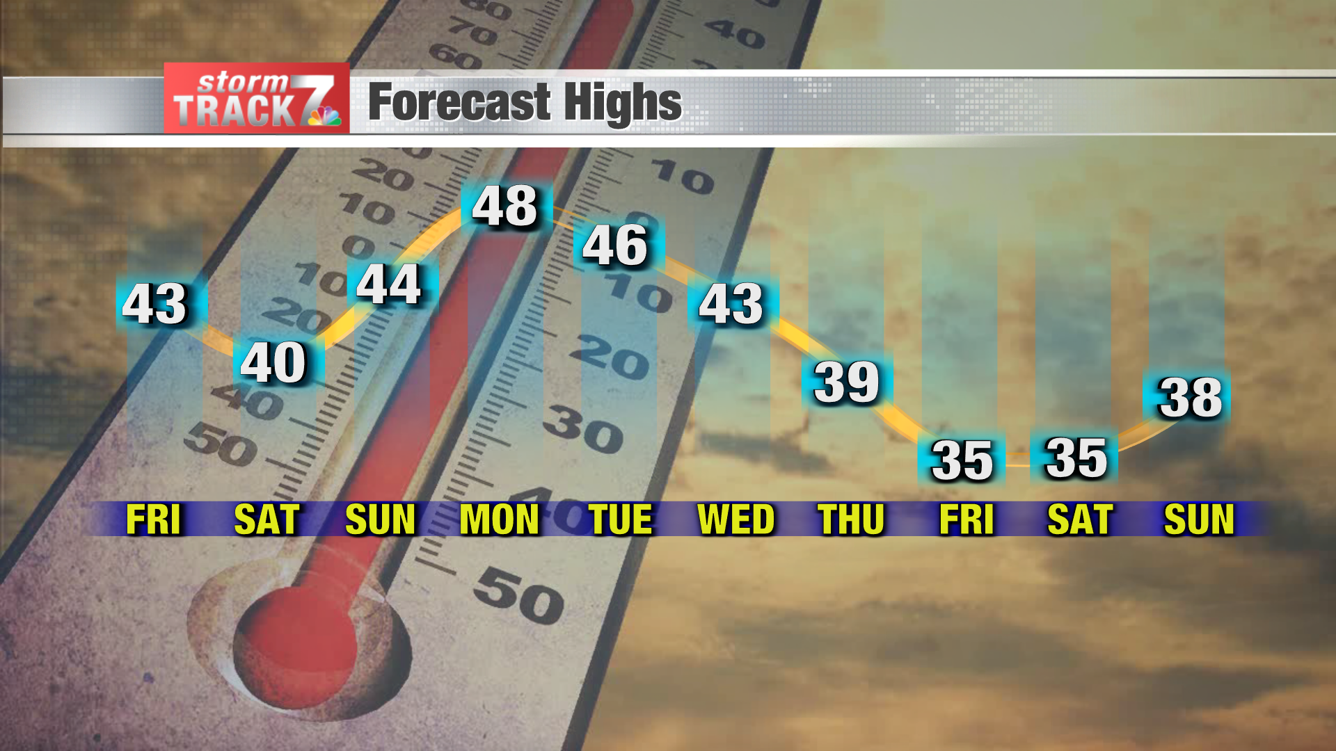 TRACKING: Cooler Temperatures But Remaining Mild | Forecast | Kwwl.com