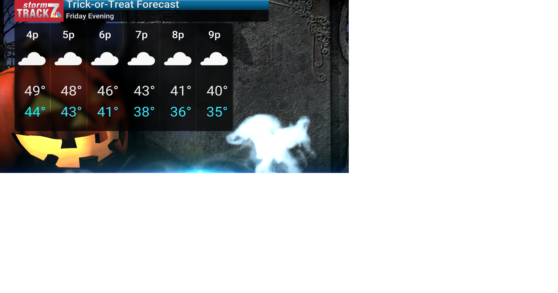 TRACKING: Chilly trick-or-treat temps | Forecast | kwwl.com