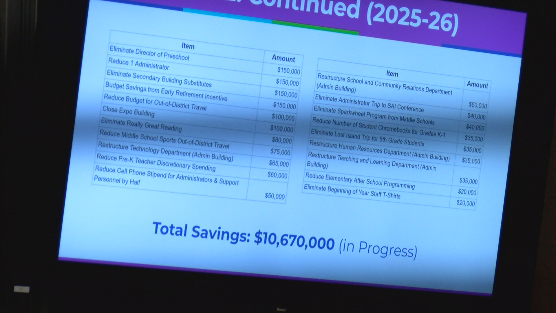 Waterloo Community School District To Make Dozens Of Cuts For 2025 2026 67cfadb3bb143.image