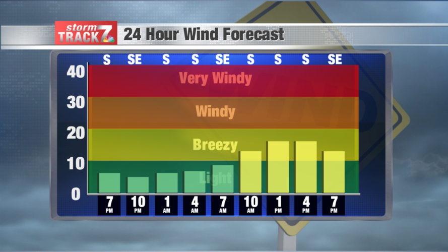TRACKING: Rain chances and warm temperatures this weekend | Archive ...