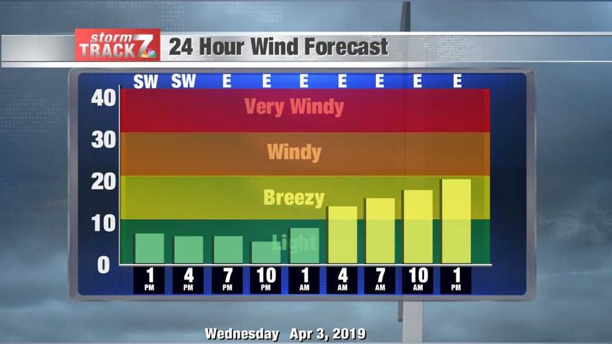TRACKING: Chances of rain through Thursday | Archive | kwwl.com