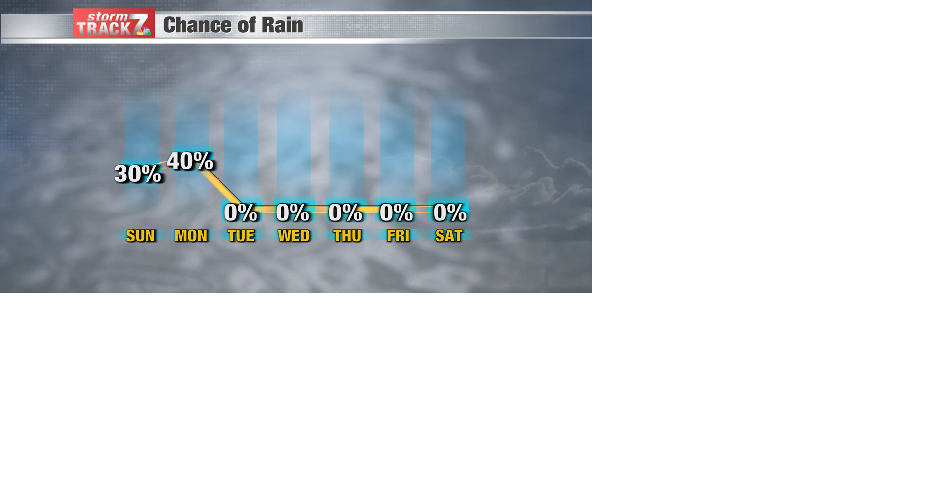 TRACKING: Rain chances tomorrow through Monday | Forecast | kwwl.com