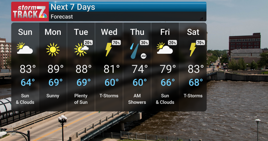 Mostly Sunny Weekend Followed by Midweek Rain and Thunderstorms ...