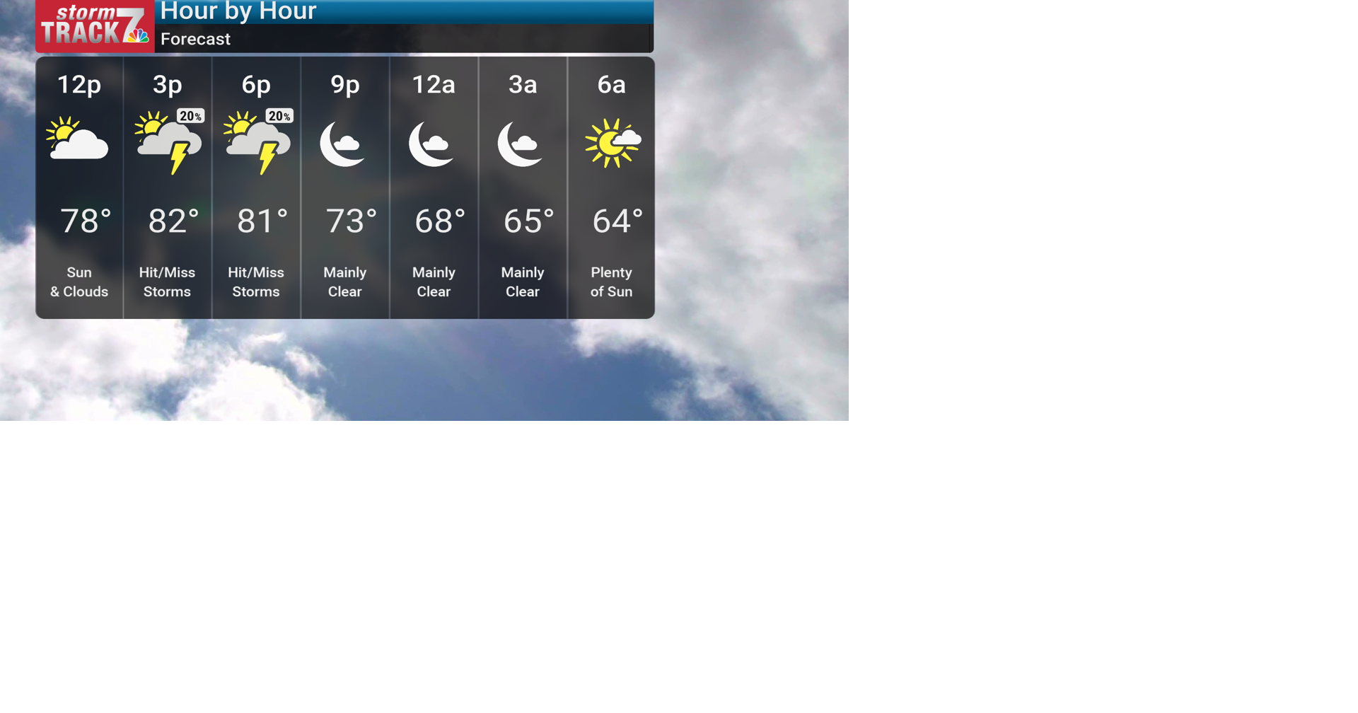 TRACKING: Average temperatures through the week | Forecast | kwwl.com