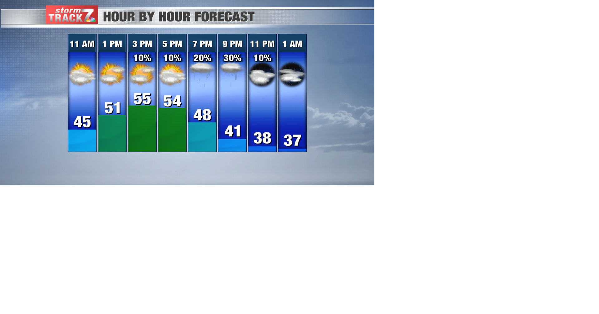 TRACKING: More rain chances | Forecast | kwwl.com