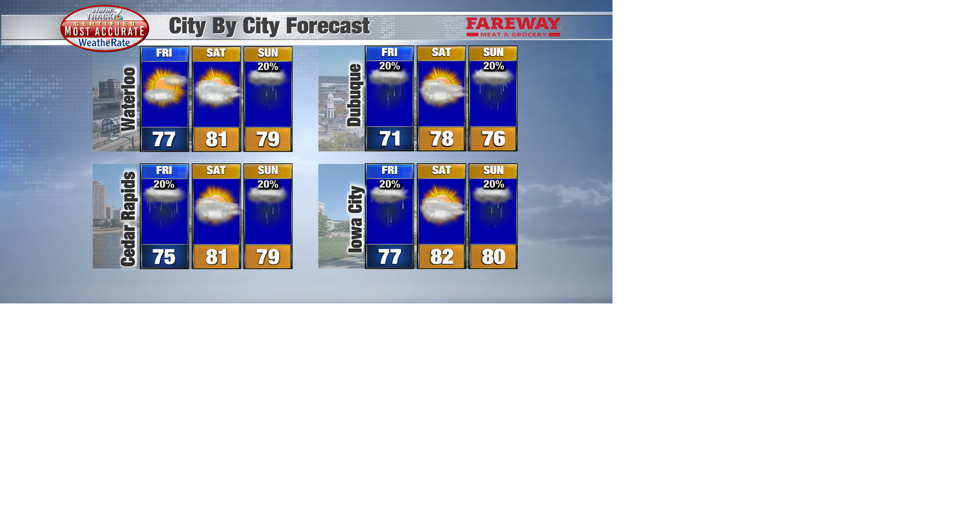 TRACKING: Rain ends, warm weekend ahead | Forecast | kwwl.com