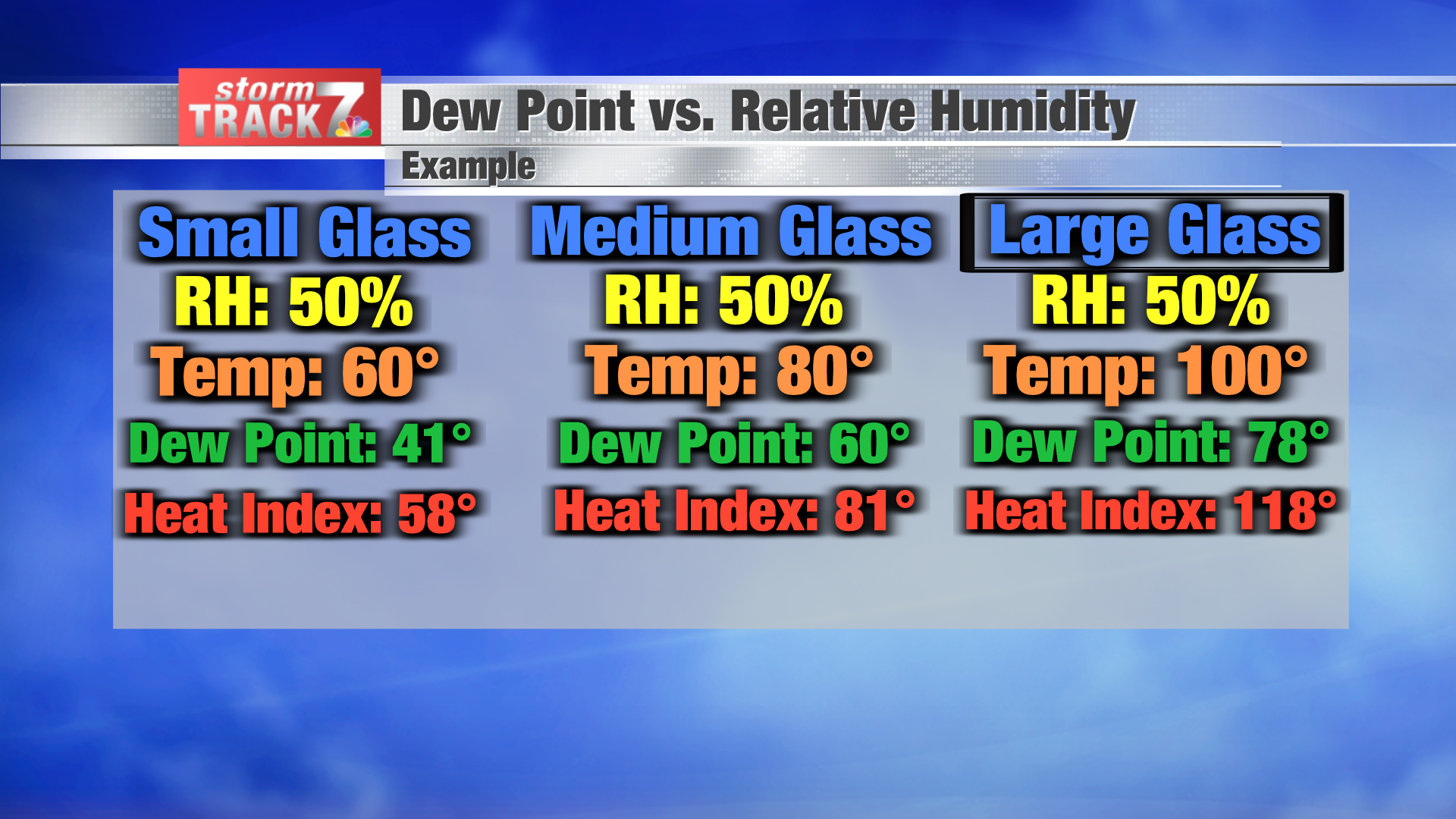 Weather Wonders: Dew Point Vs. Relative Humidity | Schnack's Weather ...