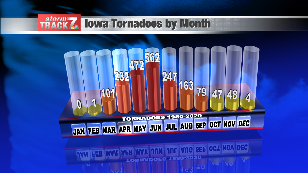 Severe Weather Awareness Week: Tornadoes | Schnack's Weather Blog ...