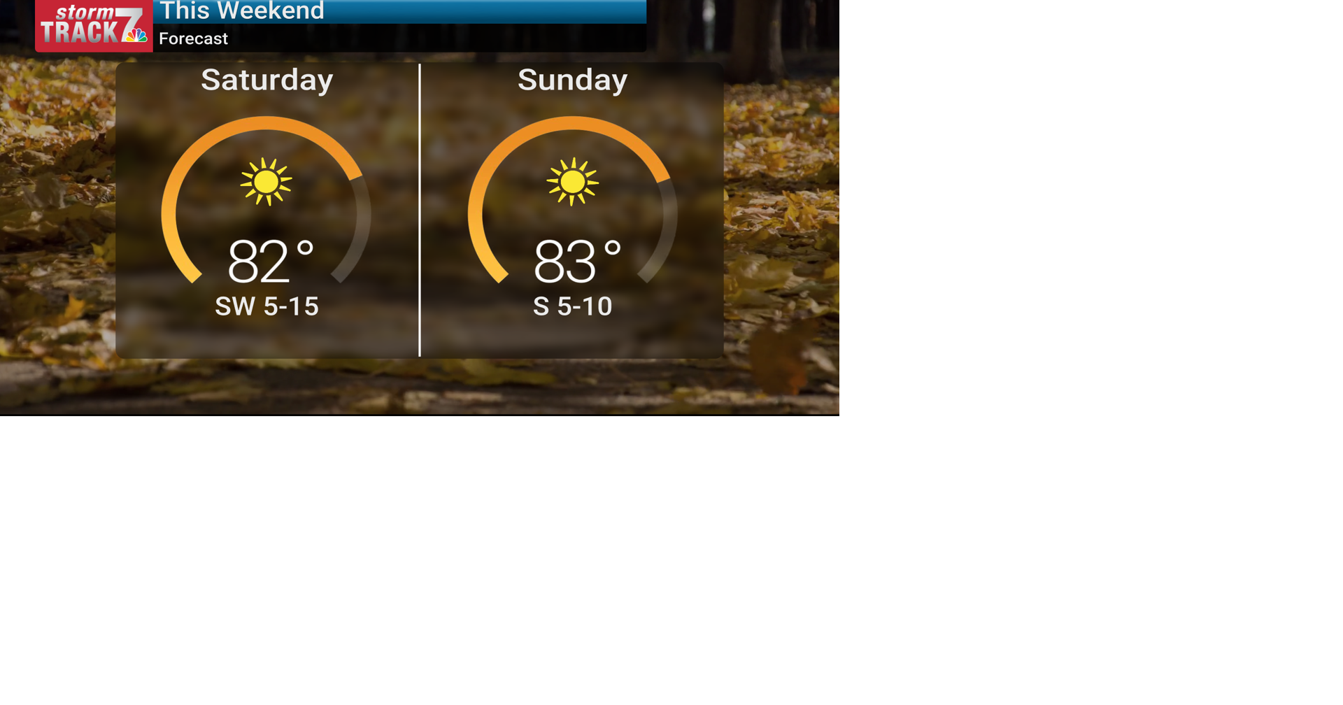 TRACKING: Abundant sunshine and warmer | Forecast | kwwl.com
