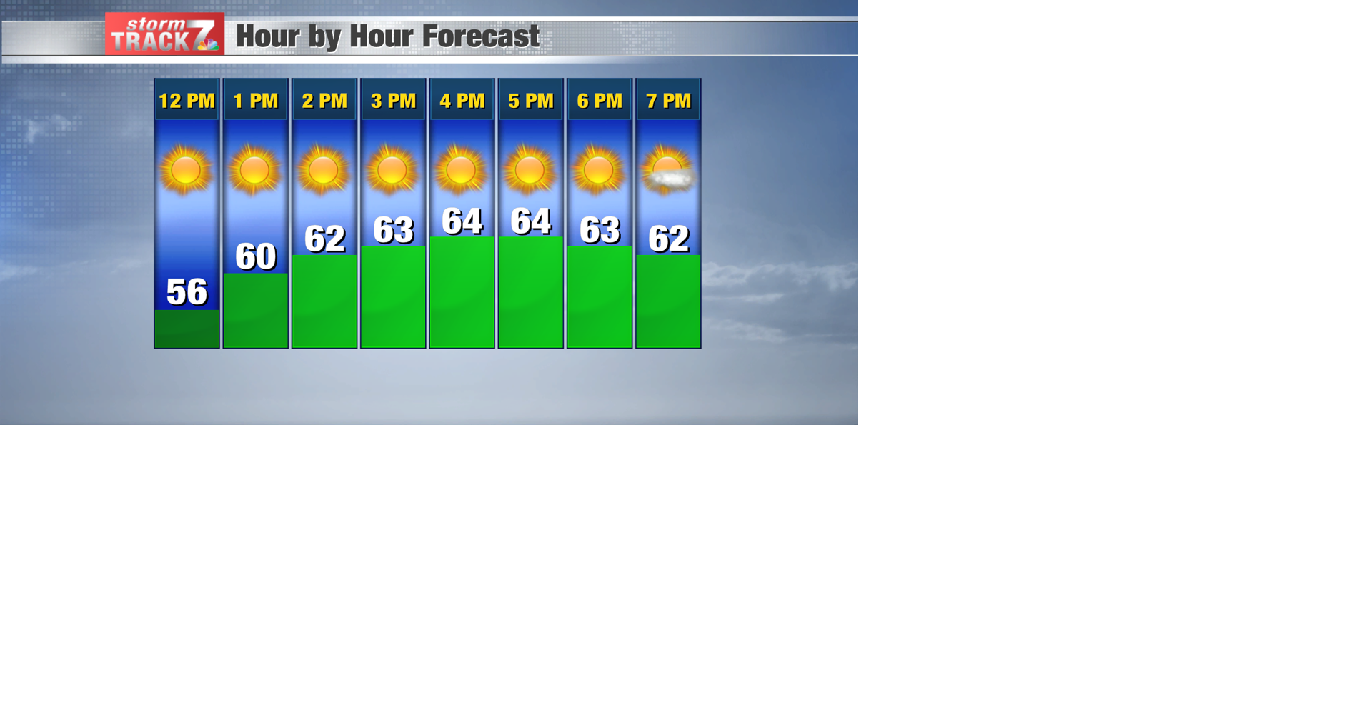 TRACKING: A pleasant Friday afternoon | Forecast | kwwl.com
