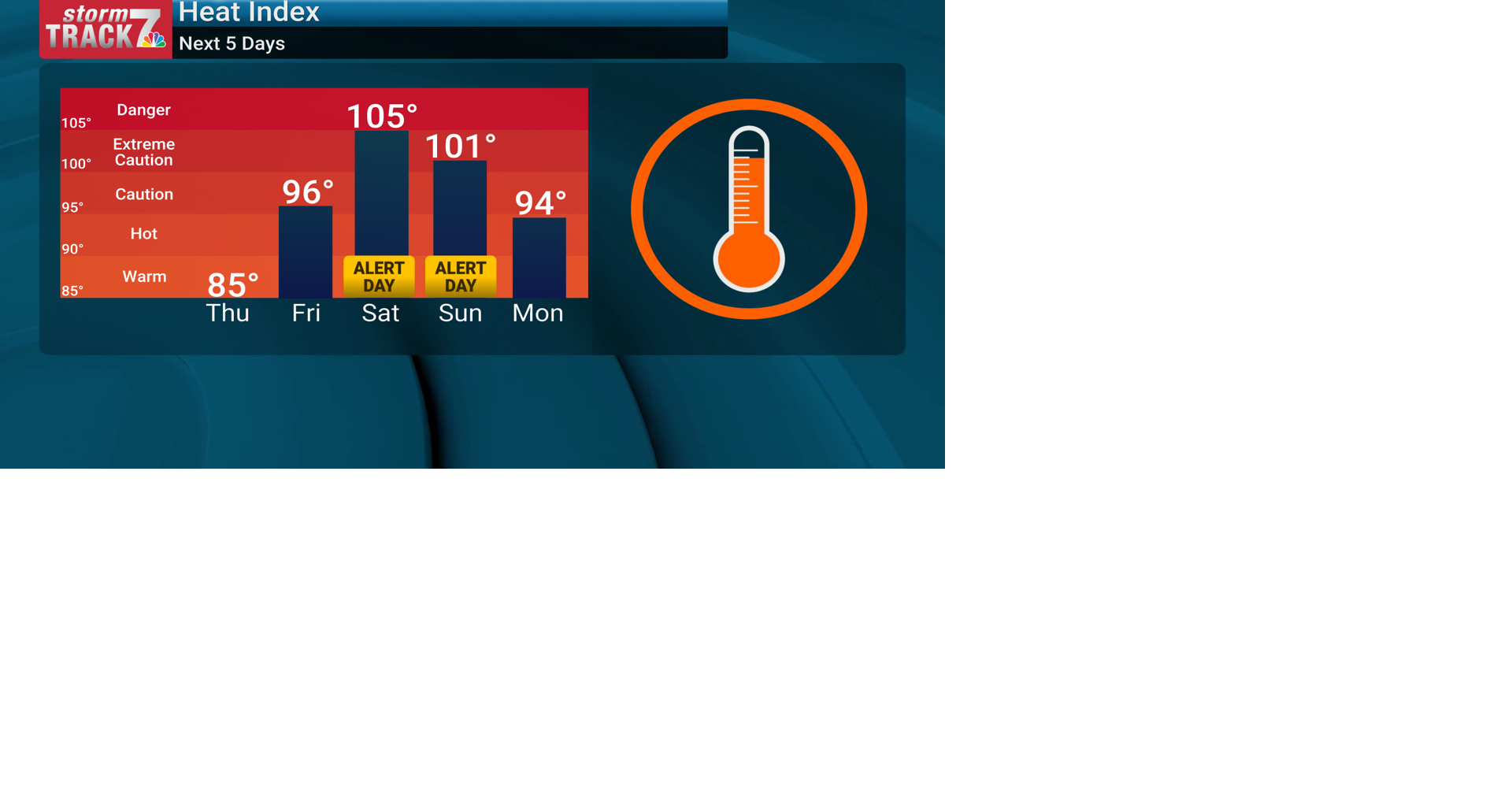 TRACKING: Dangerous weekend heat and humidity | Forecast | kwwl.com