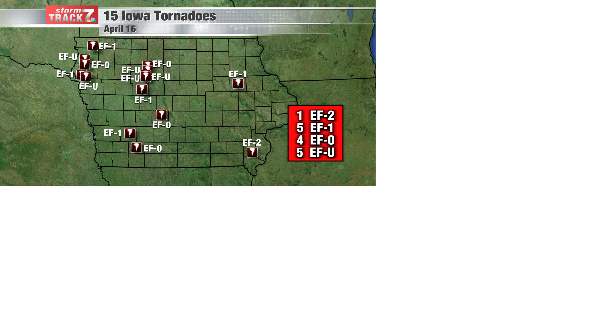 National Weather Service confirms 15 tornadoes in Iowa from April 16