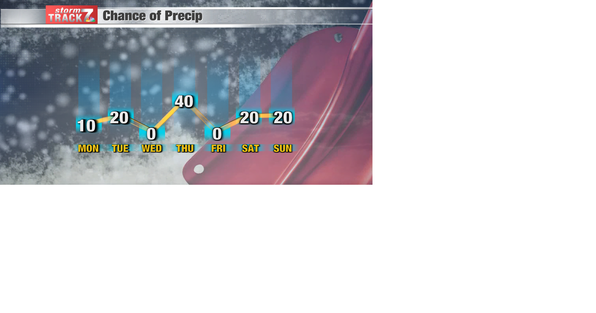 TRACKING: Some precipitation on the way | Forecast | kwwl.com