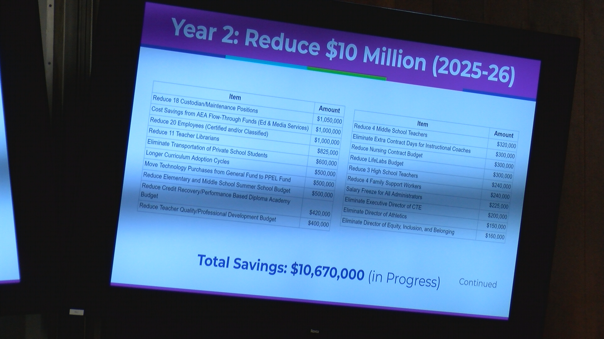 Waterloo Community School District To Make Dozens Of Cuts For 2025 2026 67cfadc1b59a2.image