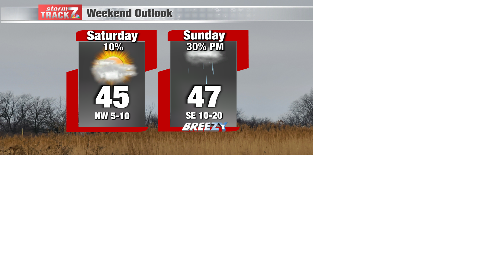 TRACKING: Clouds and mild temps this weekend; rain late Sunday ...