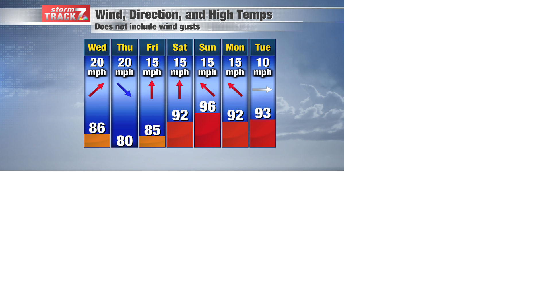 TRACKING: A dry and hot forecast | Forecast | kwwl.com