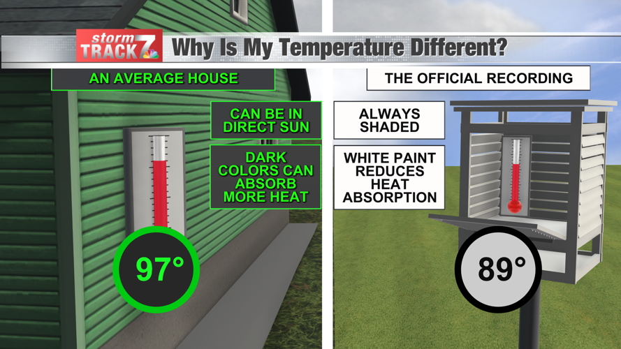 Why is my temperature different? Schnack's Weather Blog