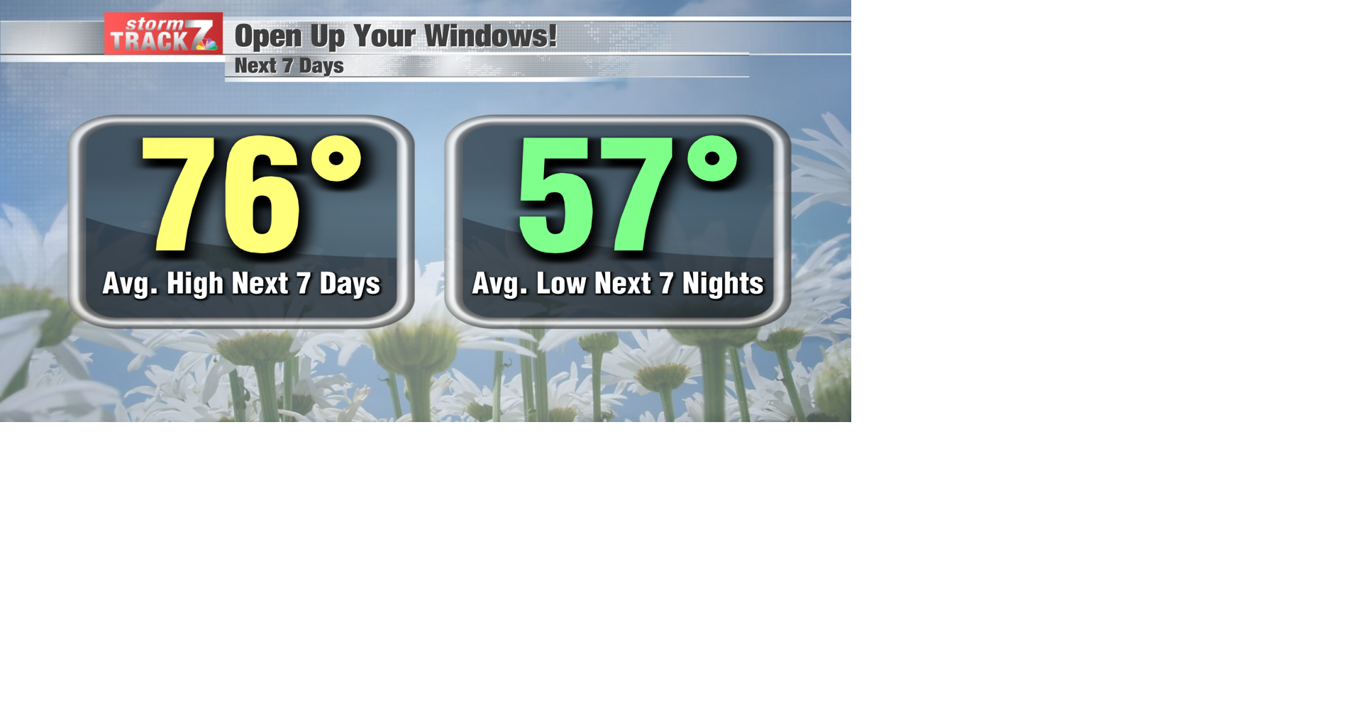 TRACKING: Extremely pleasant week ahead | Forecast | kwwl.com