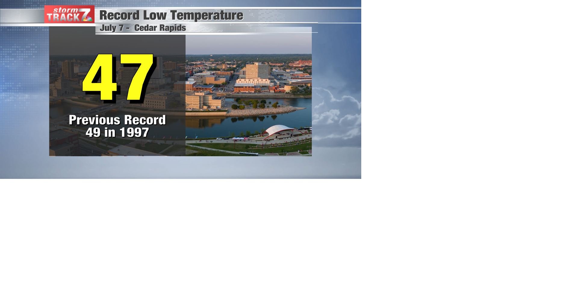 Record Low Temperature Friday Morning Schnacks Weather Blog