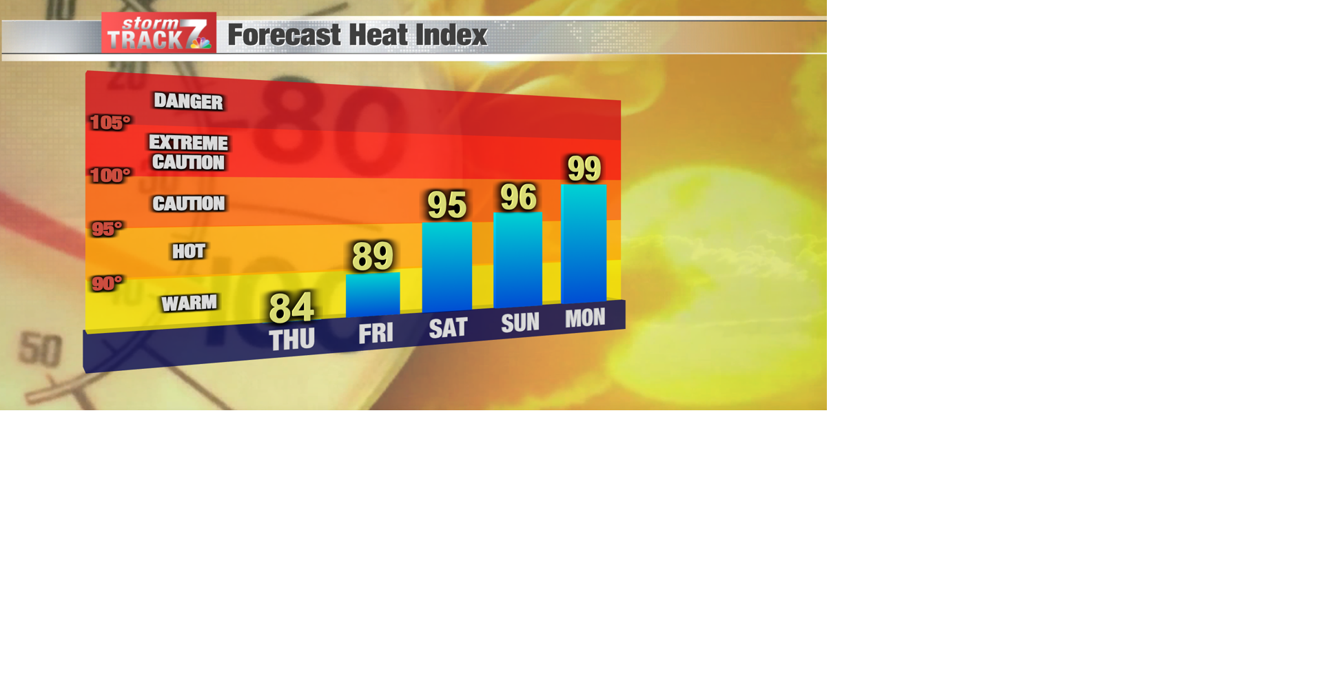 TRACKING: Rising heat and humidity | Forecast | kwwl.com