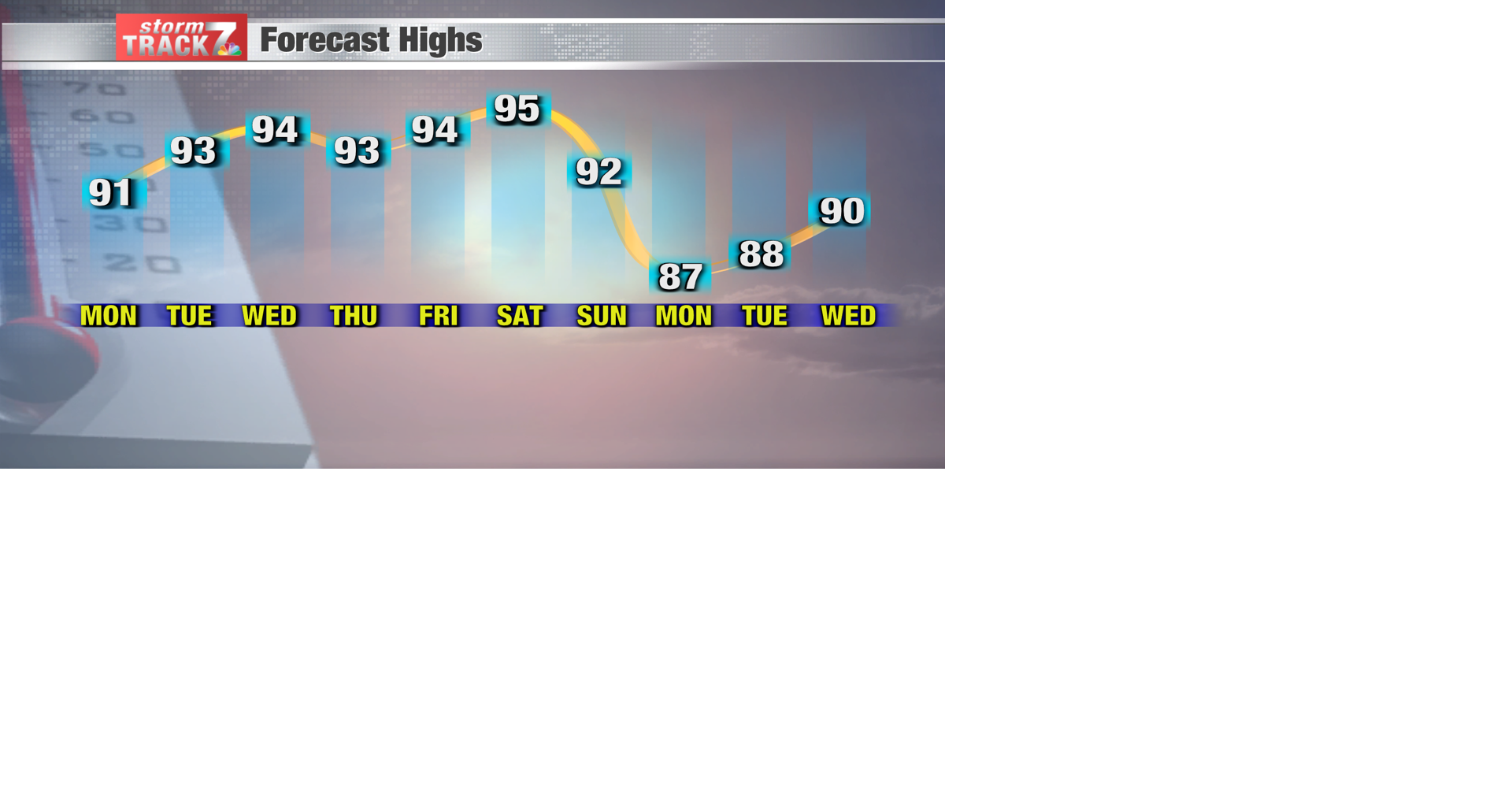 TRACKING: Hot and dry this week | Forecast | kwwl.com
